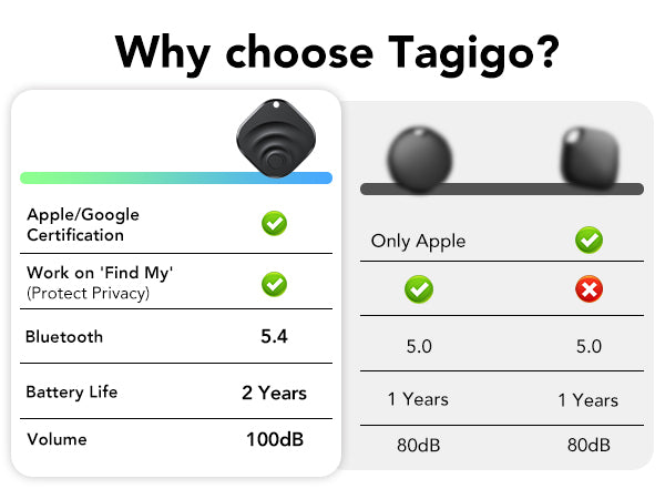 INCARD TAGIGO 1 PACK