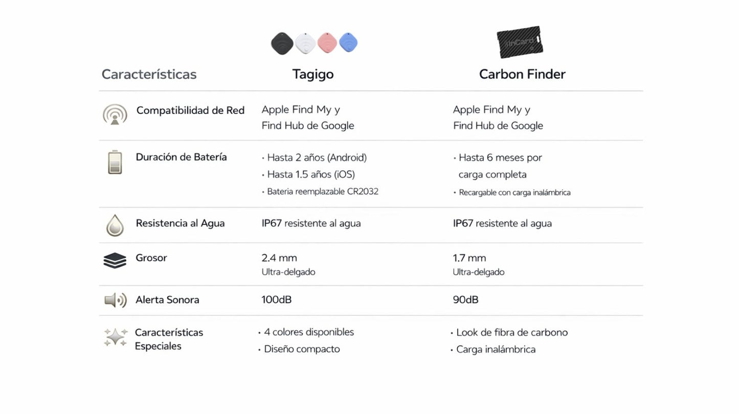 INCARD CARBON FINDER